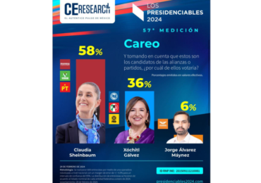 Mexican Presidential Campaign Starts With Claudia Sheinbaum In The Lead